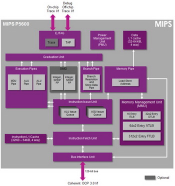 MIPS P5600